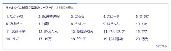 第７回AKB48選抜総選挙